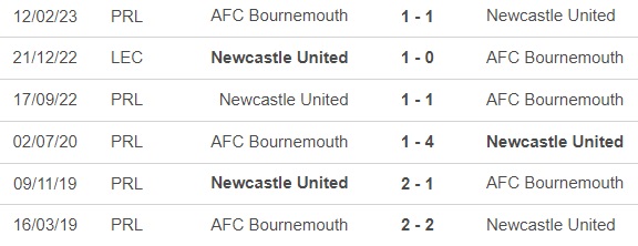 Nhận định bóng đá Bournemouth vs Newcastle (0h30, 12/11), vòng 12 Ngoại hạng Anh - Ảnh 1.