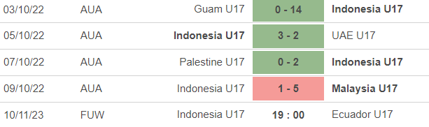 Nhận định bóng đá U17 Indonesia vs U17 Ecuador (19h00, 10/11), U17 World Cup 2023 - Ảnh 2.