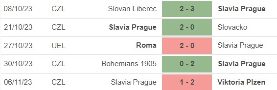 Nhận định bóng đá Slavia Praha vs Roma (00h45, 10/11), vòng bảng Europa League - Ảnh 2.