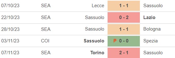 Nhận định bóng đá Sassuolo vs Salernitana (00h30, 11/11), vòng 12 Serie A  - Ảnh 3.