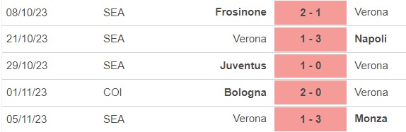 Nhận định bóng đá Genoa vs Verona (2h45, 11/11), vòng 12 Serie A  - Ảnh 4.