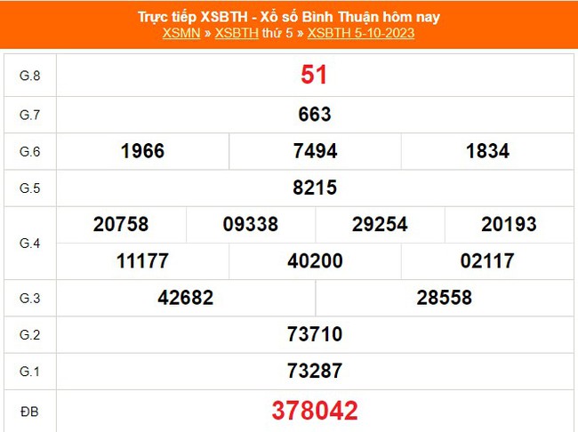 XSBTH 9/11, trực tiếp Xổ số Bình Thuận hôm nay 9/11/2023, kết quả xổ số ngày 9 tháng 11 - Ảnh 6.
