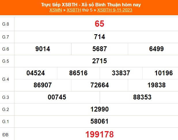 XSBTH 16/11, trực tiếp Xổ số Bình Thuận hôm nay 16/11/2023, kết quả xổ số ngày 16 tháng 11 - Ảnh 1.