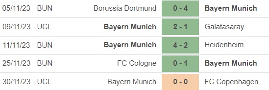 Nhận định bóng đá Bayern Munich vs Union Berlin (21h30, 2/12), vòng 13 Bundesliga - Ảnh 3.
