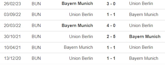 Nhận định bóng đá Bayern Munich vs Union Berlin (21h30, 2/12), vòng 13 Bundesliga - Ảnh 2.