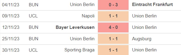 Nhận định bóng đá Bayern Munich vs Union Berlin (21h30, 2/12), vòng 13 Bundesliga - Ảnh 4.