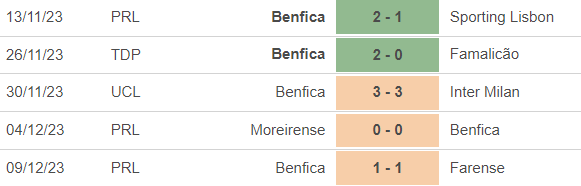 Nhận định bóng đá Salzburg vs Benfica (3h00, 13/12), cúp C1 châu Âu - Ảnh 4.