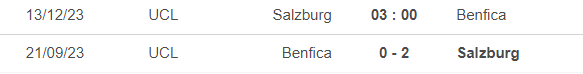 Nhận định bóng đá Salzburg vs Benfica (3h00, 13/12), cúp C1 châu Âu - Ảnh 2.