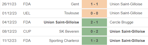 Nhận định bóng đá St Gilloise vs Liverpool (0h45, 15/12), cúp C2 châu Âu - Ảnh 3.