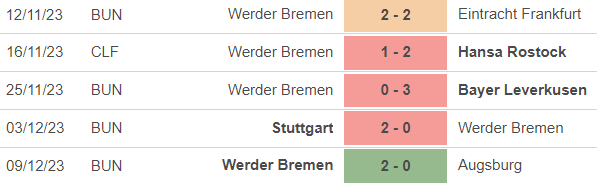 Nhận định bóng đá Gladbach vs Bremen (2h30, 16/12), vòng 15 Bundesliga - Ảnh 4.