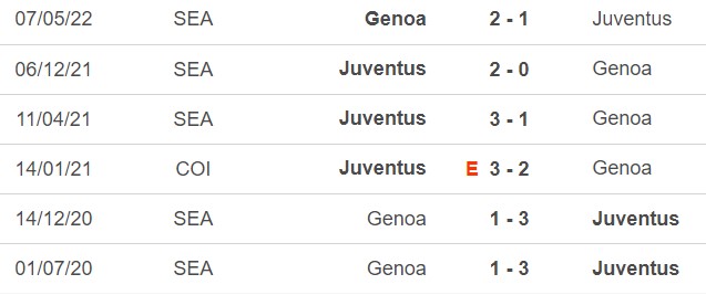 Nhận định bóng đá Genoa vs Juventus (02h45, 16/12), Serie A vòng 16 - Ảnh 2.