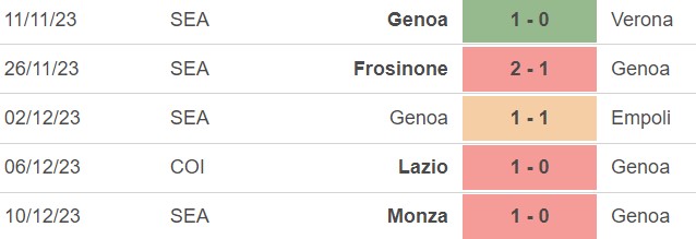 Nhận định bóng đá Genoa vs Juventus (02h45, 16/12), Serie A vòng 16 - Ảnh 3.