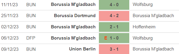 Nhận định bóng đá Gladbach vs Bremen (2h30, 16/12), vòng 15 Bundesliga - Ảnh 3.