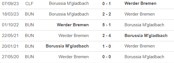 Nhận định bóng đá Gladbach vs Bremen (2h30, 16/12), vòng 15 Bundesliga - Ảnh 2.