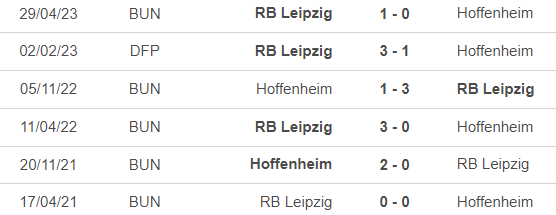 Nhận định bóng đá Leipzig vs Hoffenheim (0h30, 17/12), vòng 15 Bundesliga - Ảnh 1.