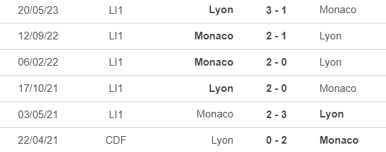 Nhận định bóng đá Monaco vs Lyon (3h00, 16/12), vòng 16 Ligue 1 - Ảnh 2.