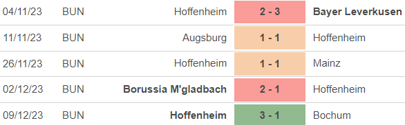 Nhận định bóng đá Leipzig vs Hoffenheim (0h30, 17/12), vòng 15 Bundesliga - Ảnh 3.