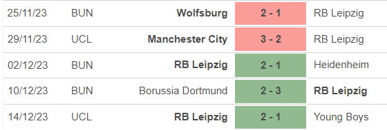 Nhận định bóng đá Leipzig vs Hoffenheim (0h30, 17/12), vòng 15 Bundesliga - Ảnh 2.