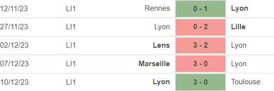Nhận định bóng đá Monaco vs Lyon (3h00, 16/12), vòng 16 Ligue 1 - Ảnh 4.