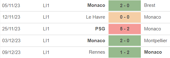 Nhận định bóng đá Monaco vs Lyon (3h00, 16/12), vòng 16 Ligue 1 - Ảnh 3.