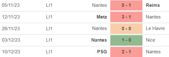 Nhận định bóng đá Nantes vs Brest (19h00, 17/12), vòng 16 Ligue 1 - Ảnh 2.
