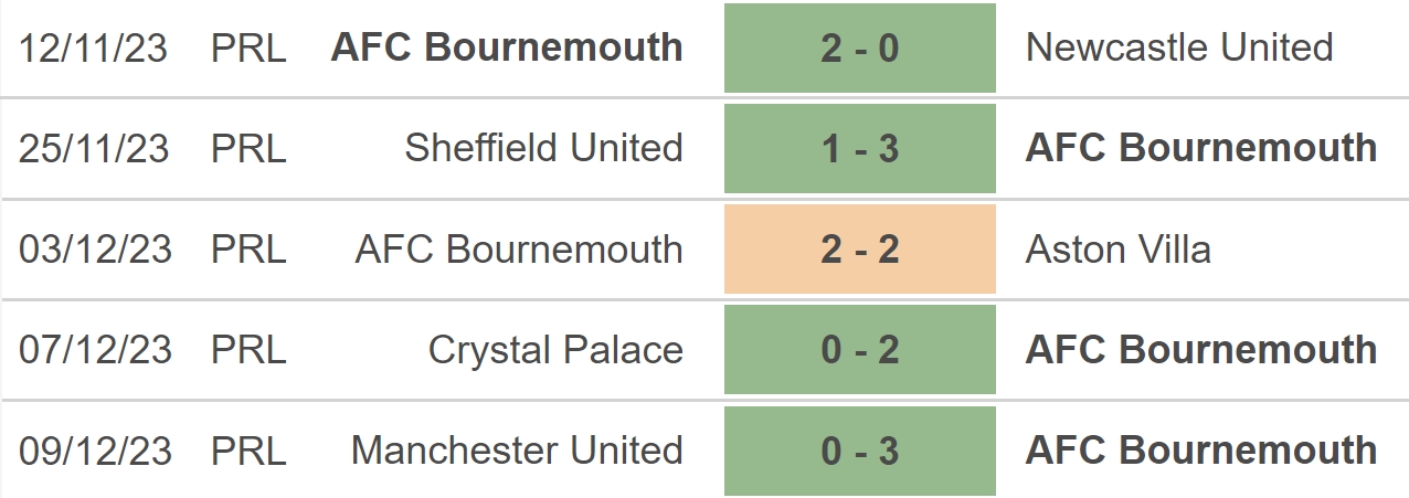 Nhận định Bóng đá Bournemouth Vs Luton (22h00 Hôm Nay), Ngoại Hạng Anh ...