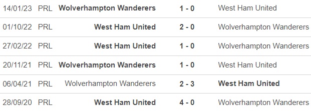 Nhận định bóng đá West Ham vs Wolves (21h00, 17/12), vòng 17 Ngoại hạng Anh - Ảnh 1.