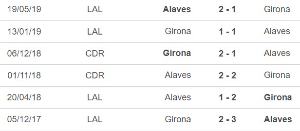 Nhận định bóng đá Girona vs Alaves (03h00, 19/12), La Liga vòng 17 - Ảnh 2.