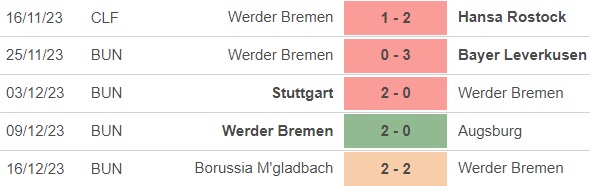 Nhận định bóng đá Bremen vs Leipzig (0h30, 20/12), vòng 16 Bundesliga - Ảnh 3.