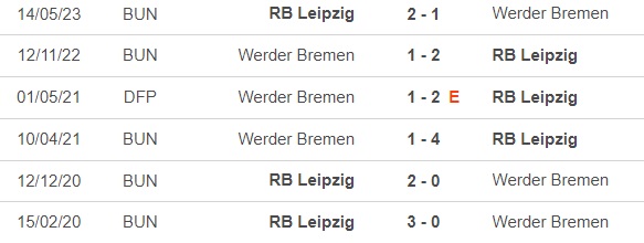 Nhận định bóng đá Bremen vs Leipzig (0h30, 20/12), vòng 16 Bundesliga - Ảnh 2.