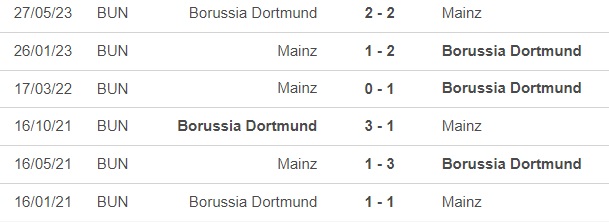 Nhận định bóng đá Dortmund vs Mainz (2h30, 20/12), vòng 16 Bundesliga - Ảnh 2.