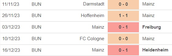 Nhận định bóng đá Dortmund vs Mainz (2h30, 20/12), vòng 16 Bundesliga - Ảnh 4.
