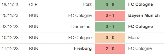 Nhận định bóng đá Union Berlin vs Cologne (0h30, 21/12), vòng 16 Bundesliga - Ảnh 4.