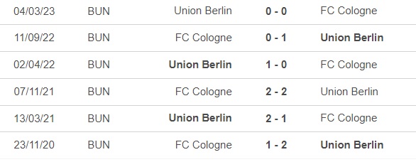Nhận định bóng đá Union Berlin vs Cologne (0h30, 21/12), vòng 16 Bundesliga - Ảnh 2.