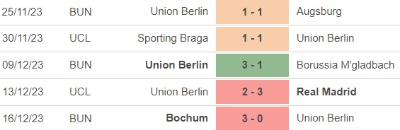 Nhận định bóng đá Union Berlin vs Cologne (0h30, 21/12), vòng 16 Bundesliga - Ảnh 3.