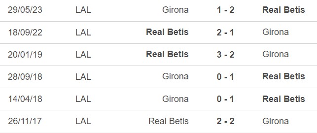Nhận định Betis vs Girona (1h00, 22/12), Liga vòng 18 - Ảnh 2.