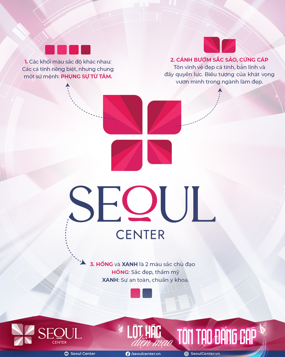 SeoulSpa.Vn tái định vị thương hiệu thành Thẩm mỹ viện Seoul Center - Ảnh 2.