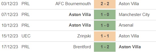 Nhận định bóng đá Aston Villa vs Sheffield (3h00, 23/12), vòng 18 giải Ngoại hạng Anh - Ảnh 3.
