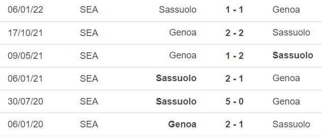 Nhận định bóng đá Sassuolo vs Genoa (00h30, 23/12), vòng 17 Serie A  - Ảnh 2.