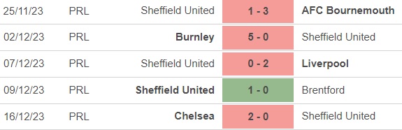Nhận định bóng đá Aston Villa vs Sheffield (3h00, 23/12), vòng 18 giải Ngoại hạng Anh - Ảnh 4.
