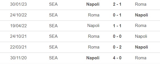 Nhận định bóng đá Roma vs Napoli (2h45, 24/12), vòng 17 Serie A - Ảnh 2.