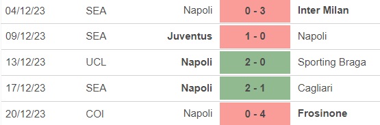 Nhận định bóng đá Roma vs Napoli (2h45, 24/12), vòng 17 Serie A - Ảnh 4.
