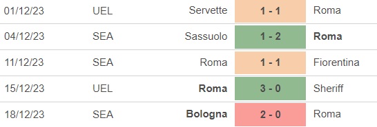 Nhận định bóng đá Roma vs Napoli (2h45, 24/12), vòng 17 Serie A - Ảnh 3.