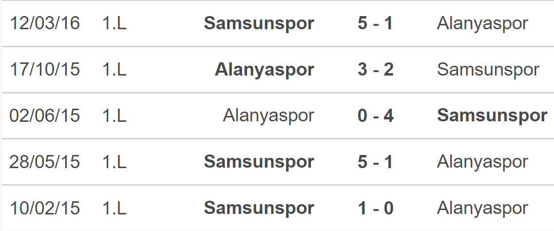 Nhận định Bóng đá Alanyaspor Vs Samsunspor, VĐQG Thổ Nhĩ Kỳ Vòng 17 ...