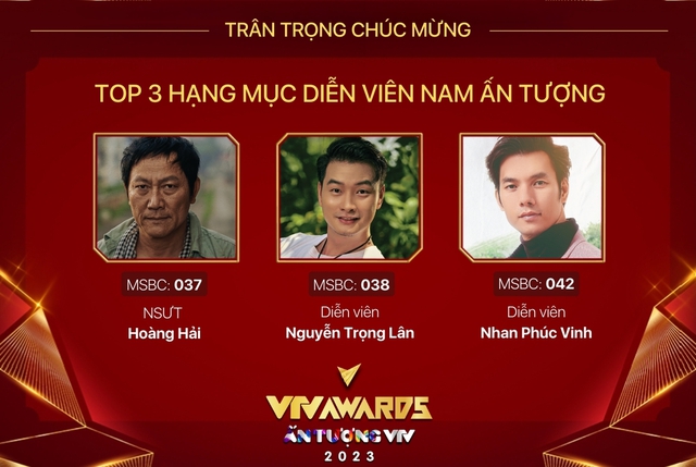 Kết quả vòng bình chọn VTV Awards 2024: Trọng Lân vượt Mạnh Trường lọt Top 3 đề cử diễn viên nam xuất sắc - Ảnh 2.