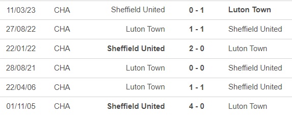 Nhận định bóng đá Sheffield vs Luton (22h00, 26/12), vòng 19 Ngoại hạng Anh - Ảnh 2.
