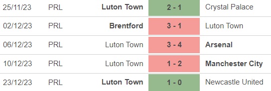 Nhận định bóng đá Sheffield vs Luton (22h00, 26/12), vòng 19 Ngoại hạng Anh - Ảnh 4.