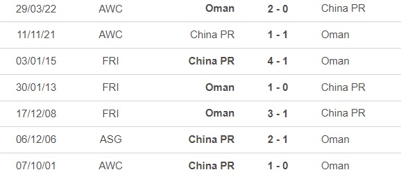 Nhận định bóng đá Trung Quốc vs Oman (22h15, 29/12), giao hữu quốc tế - Ảnh 2.