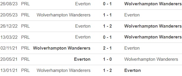 Nhận định bóng đá Wolves vs Everton (22h00, 30/12), vòng 20 Ngoại hạng Anh - Ảnh 2.