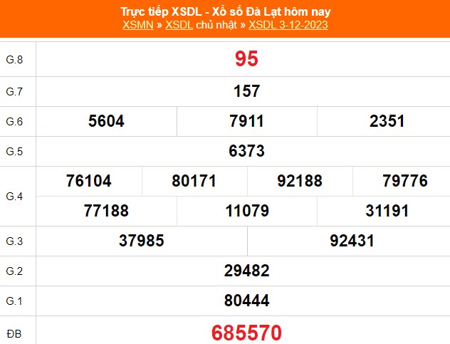 XSDL 3/12, kết quả xổ số Đà Lạt hôm nay 3/12/2023, trực tiếp XSDL ngày 3 tháng 12 - Ảnh 1.